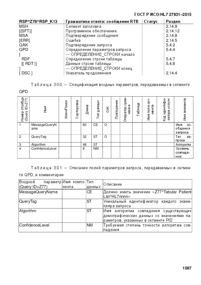 ГОСТ Р ИСО/HL 7 27931-2015, страница 1094